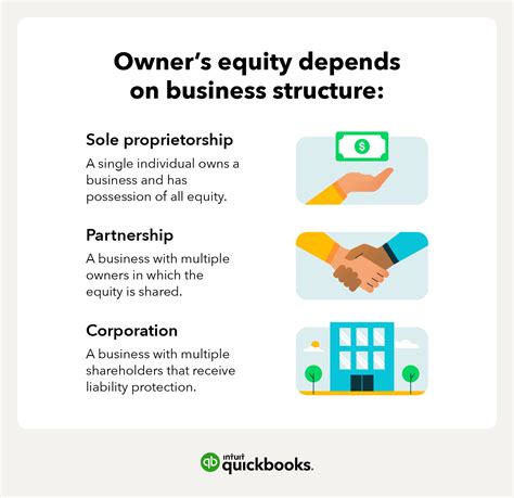 ownership stake in a company|Equity in Business: Types of Equity & How It Works .
